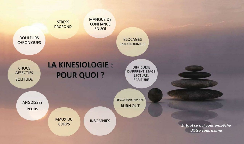 Kinésiologue Melen